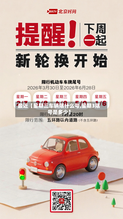 最近【星期三车辆限什么号,星期3限号是多少】
