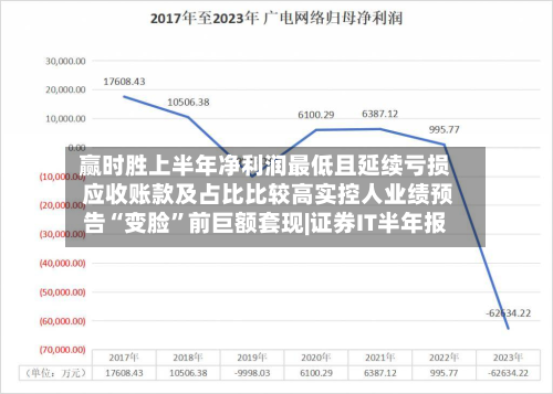 赢时胜上半年净利润最低且延续亏损 应收账款及占比比较高实控人业绩预告“变脸	”前巨额套现|证券IT半年报-第2张图片