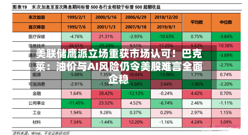 美联储鹰派立场重获市场认可!巴克莱:油价与AI风险仍令美股难言全面企稳-第1张图片