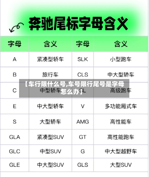 【车行限什么号,车号限行尾号是字母怎么办】