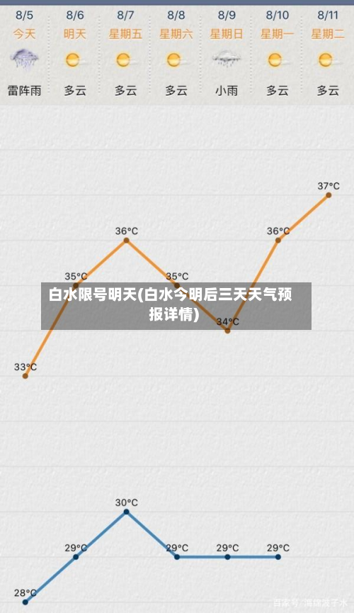 白水限号明天(白水今明后三天天气预报详情)