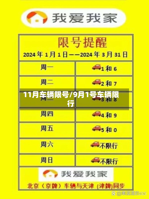 11月车辆限号/9月1号车辆限行