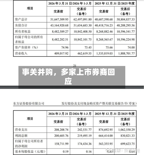 事关并购，多家上市券商回应-第2张图片
