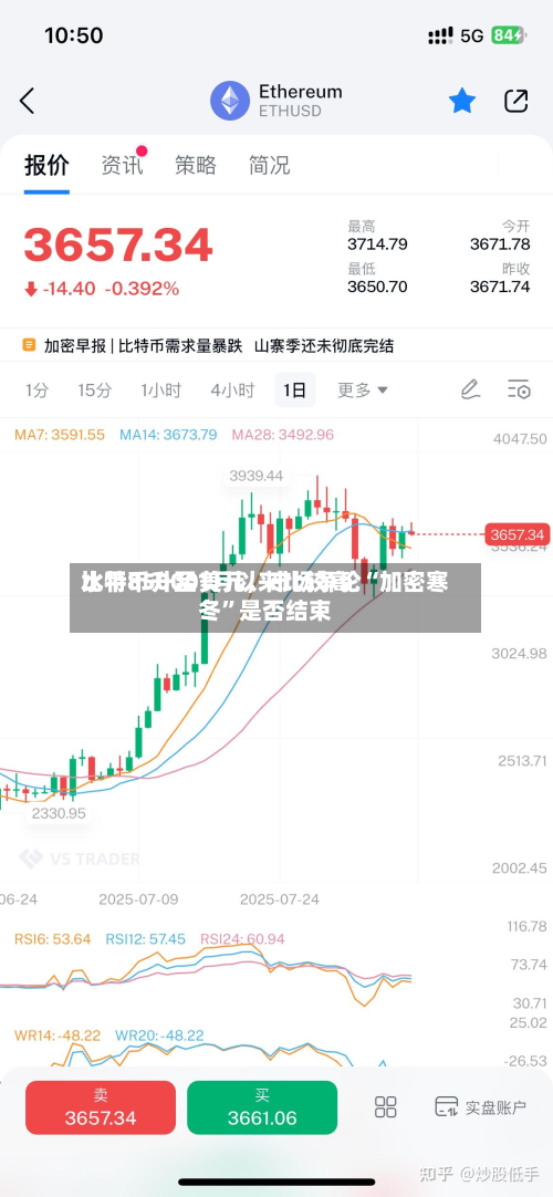 比特币升至1月以来比较高水平85000美元，市场争论“加密寒冬	”是否结束-第1张图片