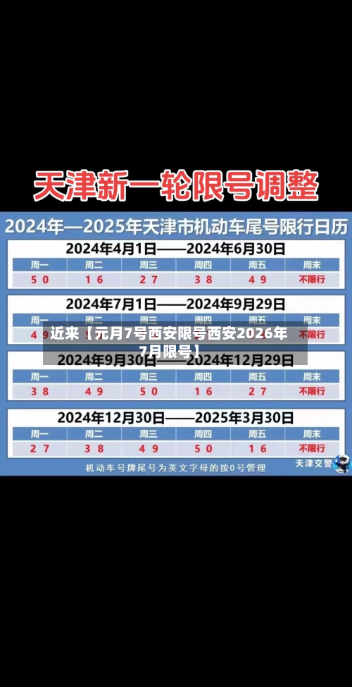近来【元月7号西安限号西安2026年7月限号】-第2张图片