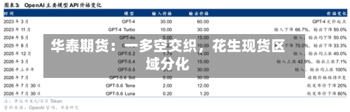 华泰期货：一多空交织	，花生现货区域分化-第2张图片