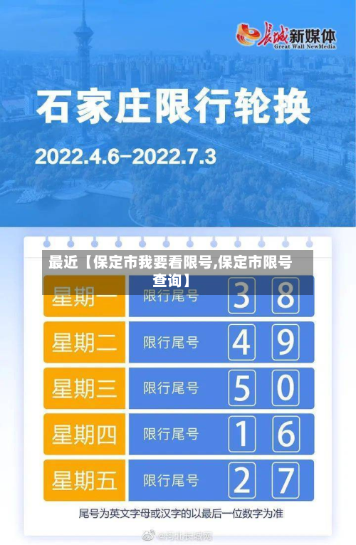 最近【保定市我要看限号,保定市限号查询】
