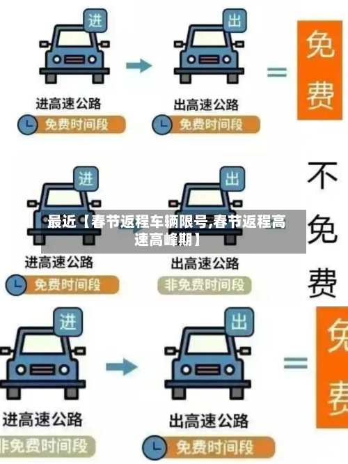 最近【春节返程车辆限号,春节返程高速高峰期】-第3张图片
