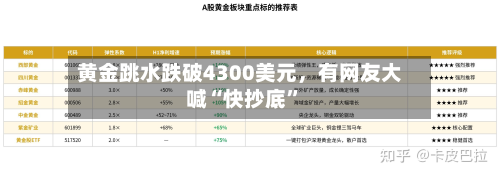 黄金跳水跌破4300美元	，有网友大喊“快抄底”-第2张图片