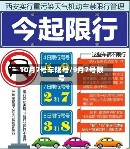 10月7号车限号/9月7号限号-第2张图片