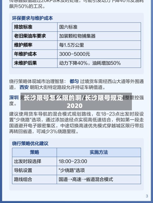 长沙限号怎么限的啊/长沙限号规定2020