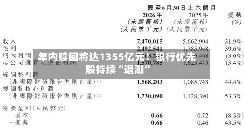 年内赎回将达1355亿元！银行优先股持续“退潮	”-第3张图片