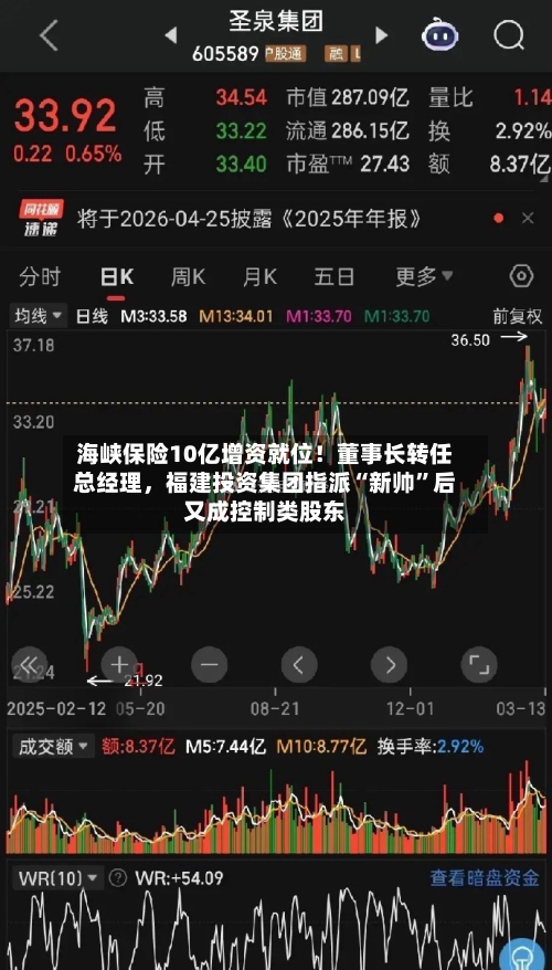 海峡保险10亿增资就位！董事长转任总经理	，福建投资集团指派“新帅”后又成控制类股东-第2张图片