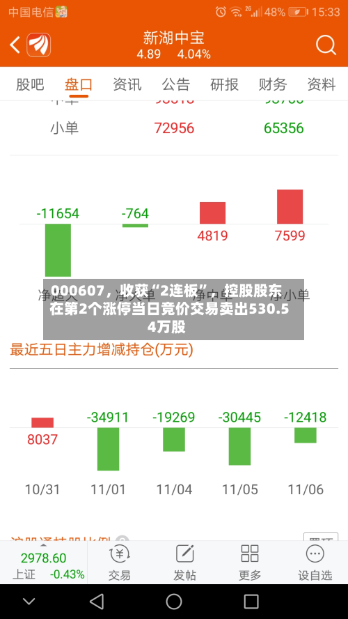 000607	，收获“2连板”，控股股东在第2个涨停当日竞价交易卖出530.54万股-第3张图片