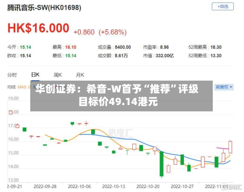 华创证券：希音-W首予“推荐	”评级 目标价49.14港元-第1张图片