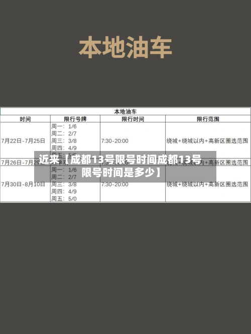 近来【成都13号限号时间成都13号限号时间是多少】-第3张图片