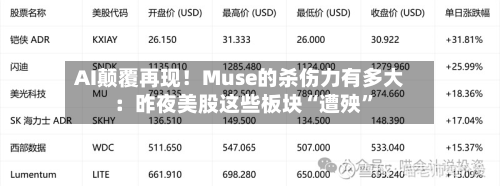 AI颠覆再现！Muse的杀伤力有多大：昨夜美股这些板块“遭殃”