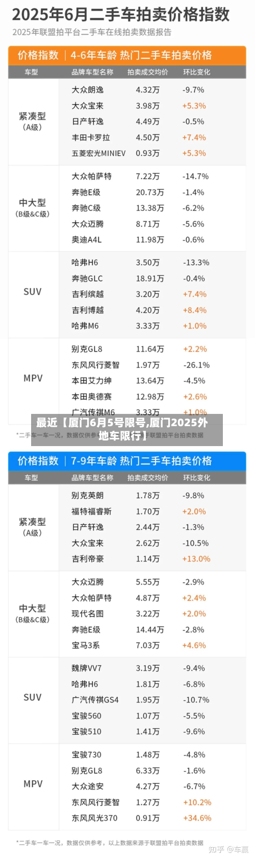 最近【厦门6月5号限号,厦门2025外地车限行】