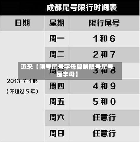 近来【限号尾号字母算啥限号尾号是字母】