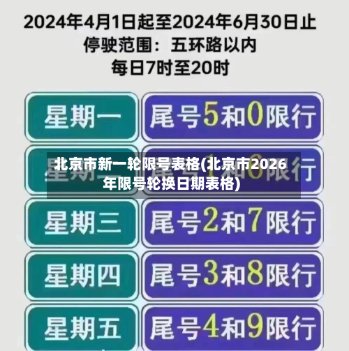 北京市新一轮限号表格(北京市2026年限号轮换日期表格)