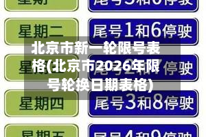 北京市新一轮限号表格(北京市2026年限号轮换日期表格)-第3张图片