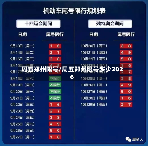 周五郑州限号/周五郑州限号多少2026-第2张图片