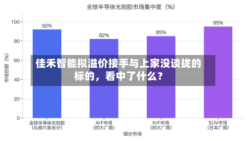 佳禾智能拟溢价接手与上家没谈拢的标的，看中了什么？-第2张图片