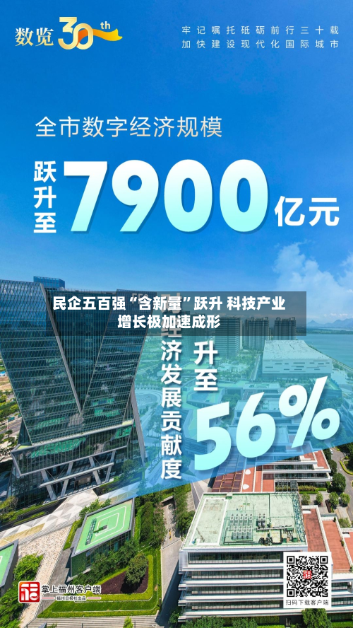 民企五百强“含新量”跃升 科技产业增长极加速成形