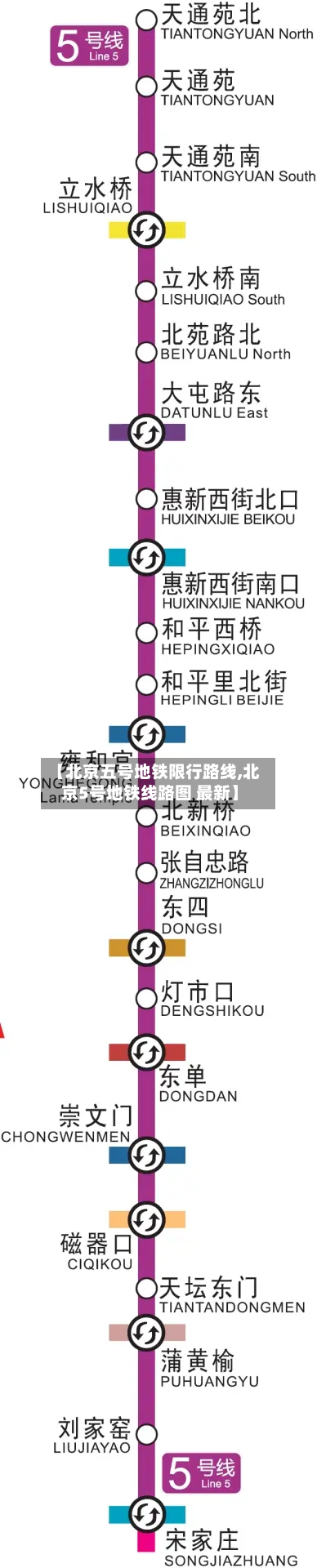 【北京五号地铁限行路线,北京5号地铁线路图 最新】-第2张图片