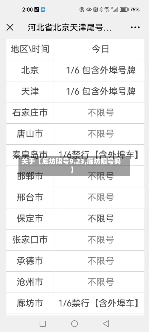 关于【廊坊限号9.23,廊坊限号吗】-第2张图片