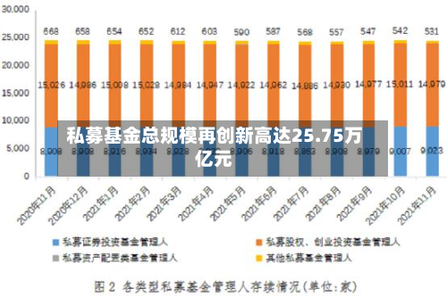 私募基金总规模再创新高达25.75万亿元-第3张图片