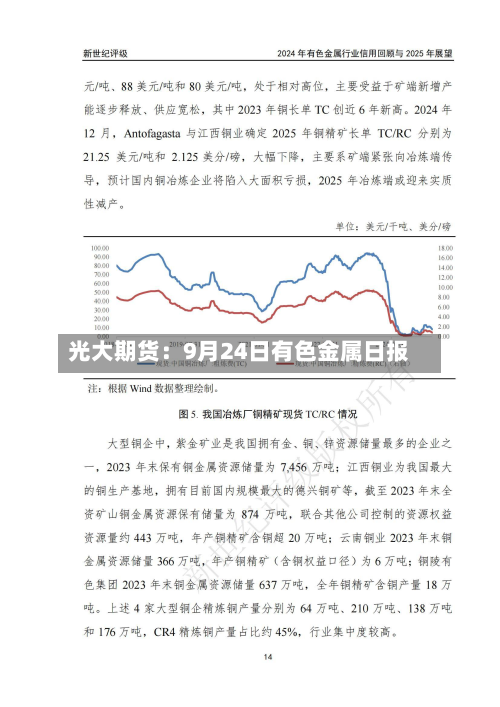 光大期货:9月24日有色金属日报-第1张图片