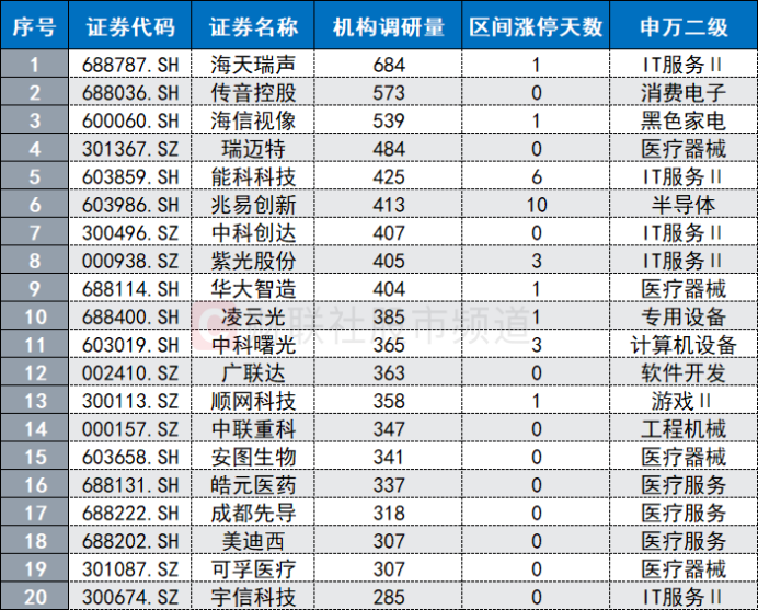 人工智能产业大会将至，商业应用加速落地，这些股频获机构调研