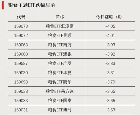 资金加仓	，涌入这些方向