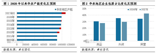 “一语道粕”：豆粕市场研究的重要锚点之华东地区