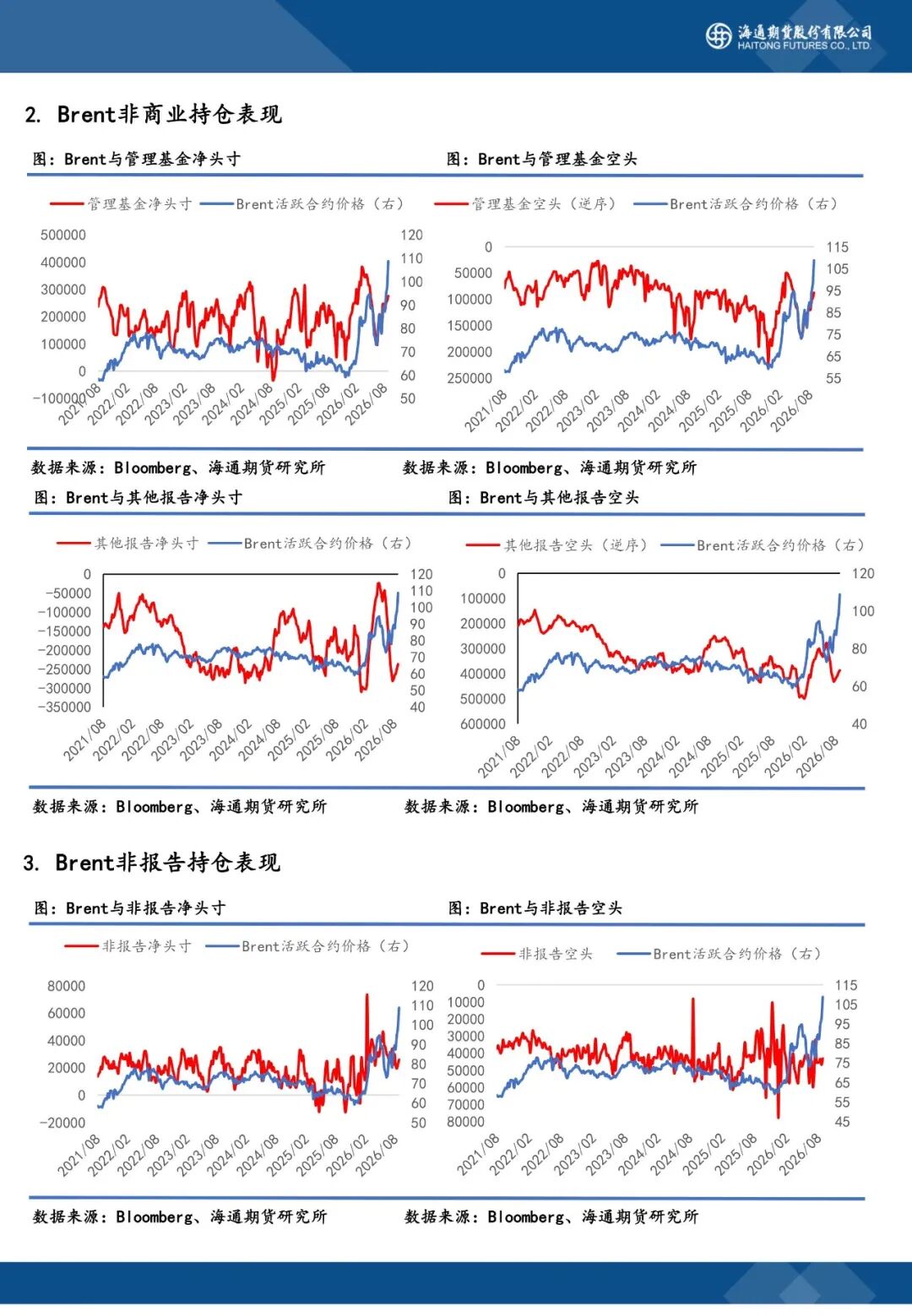 CFTC原油持仓周报20260919