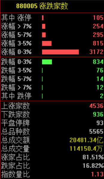 “小作文”，引发的大涨！