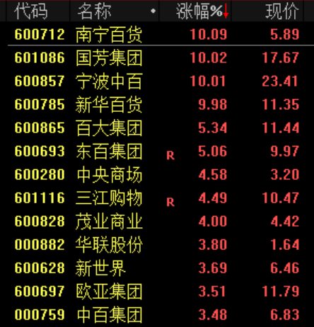 “小作文	”，引发的大涨！