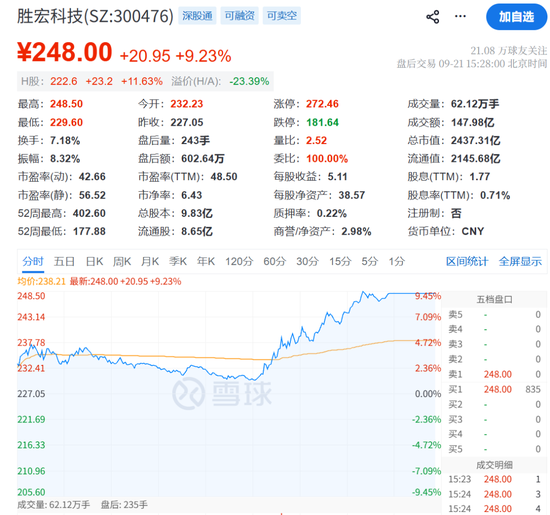 “小作文	”，引发的大涨！