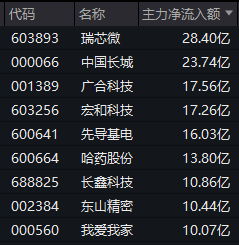 603230	，5连板！两只新股，午后暴涨！